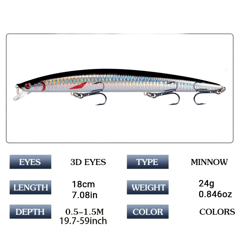 18cm 24g Minnow Fishing Lure L - đánh giá và giá Fishing Lure Crankbait